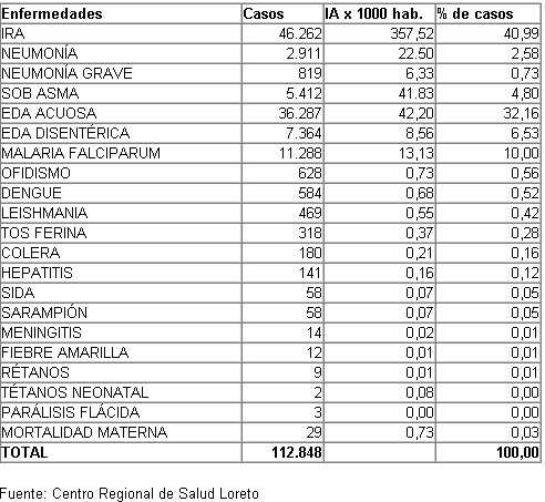 tabla